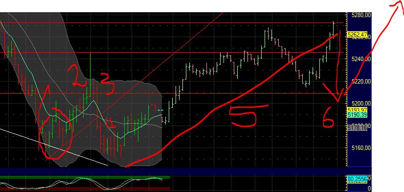 US Indizes, Intermarketabgleich Dax, Euro, Gold 436848