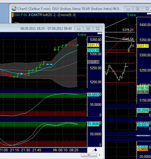 BB-Trading und was daraus so erwächst 436908
