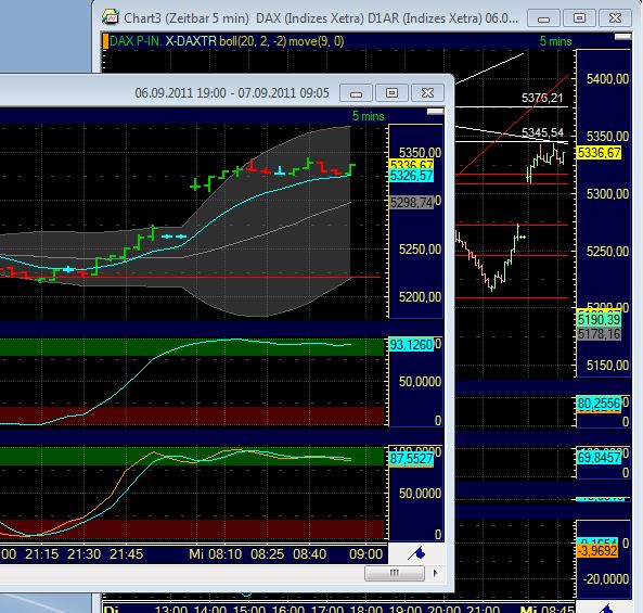 BB-Trading und was daraus so erwächst 436913