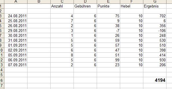 BB-Trading und was daraus so erwächst 436919