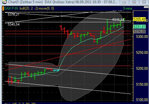 BB-Trading und was daraus so erwächst 436956