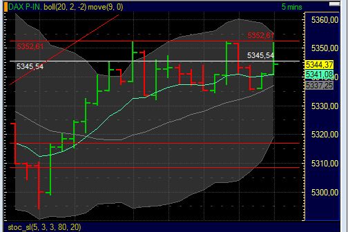 BB-Trading und was daraus so erwächst 437001