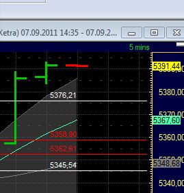 BB-Trading und was daraus so erwächst 437010