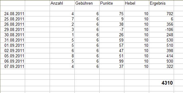 BB-Trading und was daraus so erwächst 437139