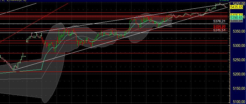 BB-Trading und was daraus so erwächst 437140