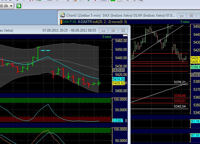 BB-Trading und was daraus so erwächst 437252