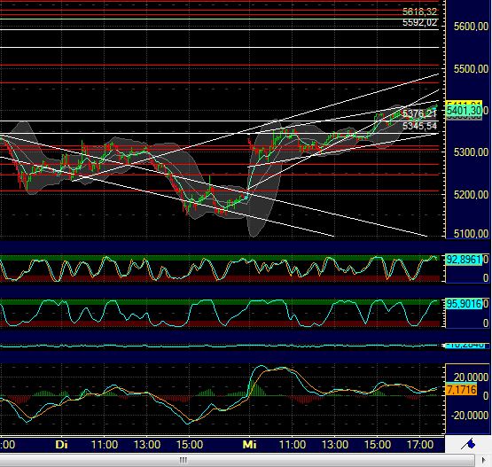 BB-Trading und was daraus so erwächst 437257