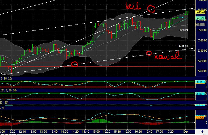 BB-Trading und was daraus so erwächst 437258