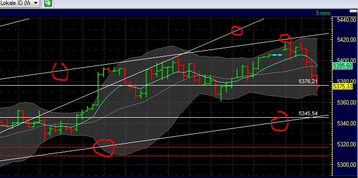 BB-Trading und was daraus so erwächst 437273