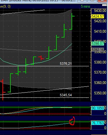 BB-Trading und was daraus so erwächst 437304