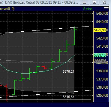 BB-Trading und was daraus so erwächst 437307