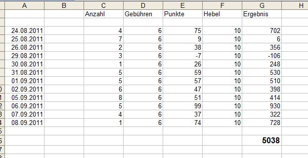 BB-Trading und was daraus so erwächst 437313