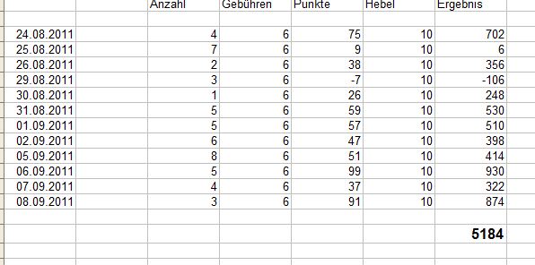 BB-Trading und was daraus so erwächst 437320