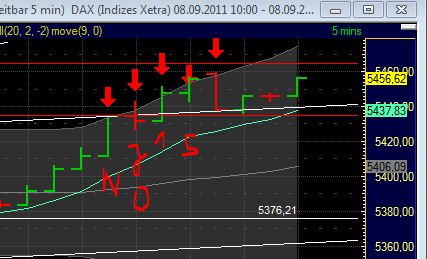 BB-Trading und was daraus so erwächst 437323
