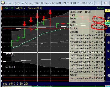 BB-Trading und was daraus so erwächst 437327