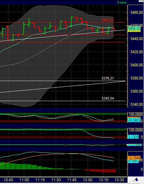 BB-Trading und was daraus so erwächst 437350