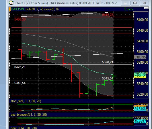 BB-Trading und was daraus so erwächst 437407