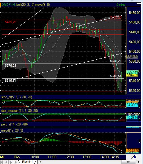 BB-Trading und was daraus so erwächst 437409