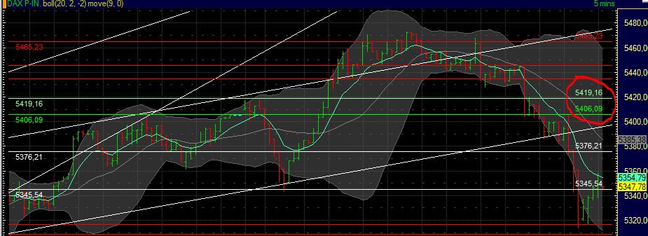 BB-Trading und was daraus so erwächst 437413