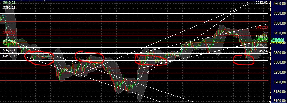 BB-Trading und was daraus so erwächst 437477
