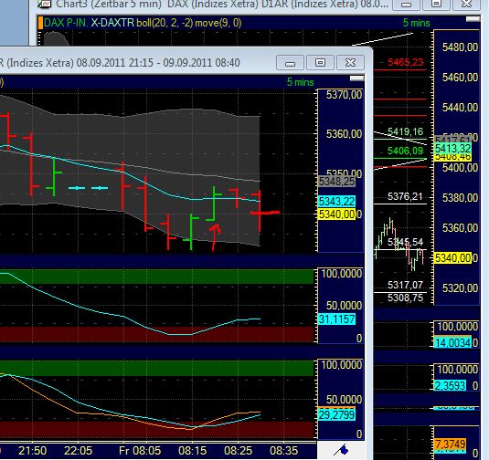 BB-Trading und was daraus so erwächst 437613