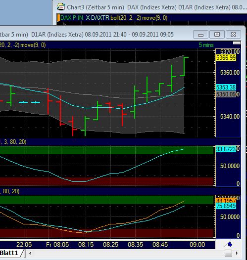 BB-Trading und was daraus so erwächst 437617
