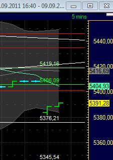 BB-Trading und was daraus so erwächst 437620