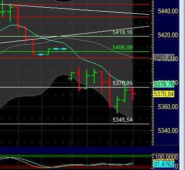 BB-Trading und was daraus so erwächst 437642