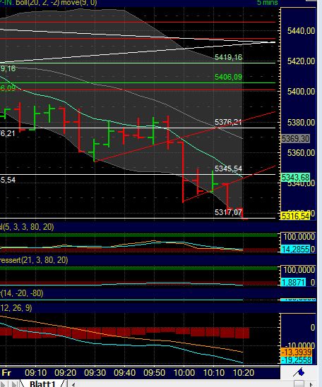 BB-Trading und was daraus so erwächst 437665