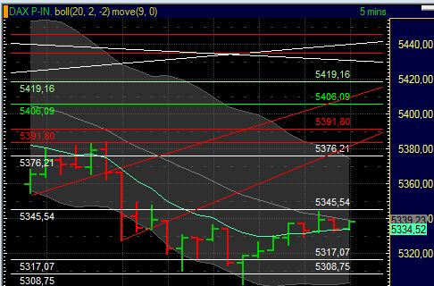 BB-Trading und was daraus so erwächst 437706