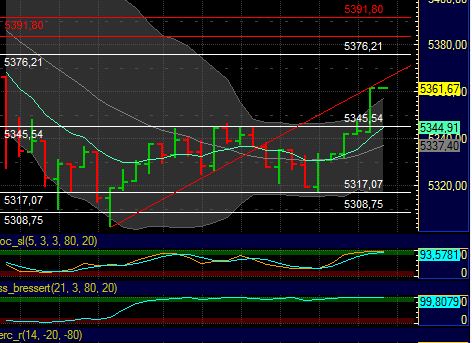 BB-Trading und was daraus so erwächst 437720
