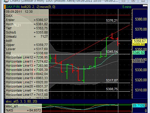 BB-Trading und was daraus so erwächst 437723