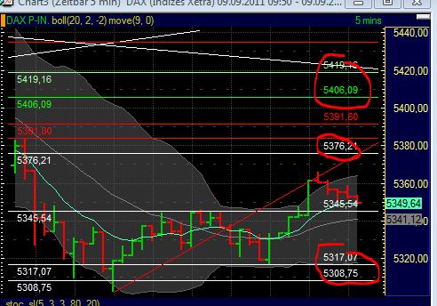 BB-Trading und was daraus so erwächst 437727