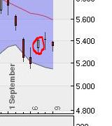 BB-Trading und was daraus so erwächst 437744