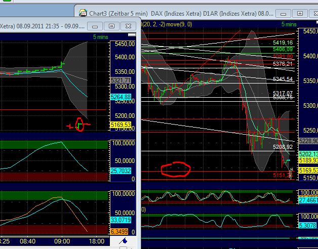 BB-Trading und was daraus so erwächst 437887