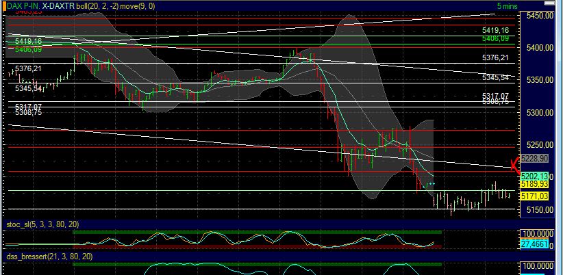 BB-Trading und was daraus so erwächst 437927