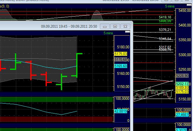 BB-Trading und was daraus so erwächst 437942