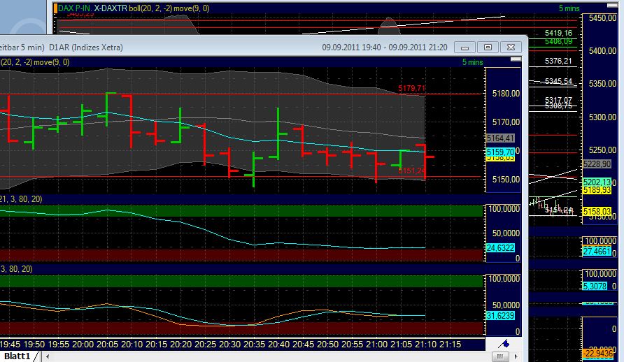 BB-Trading und was daraus so erwächst 437949