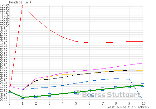 Gold shorten? 438030