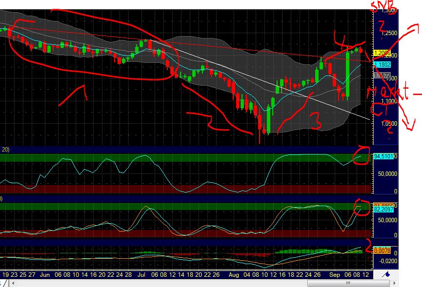 US Indizes, Intermarketabgleich Dax, Euro, Gold 438214