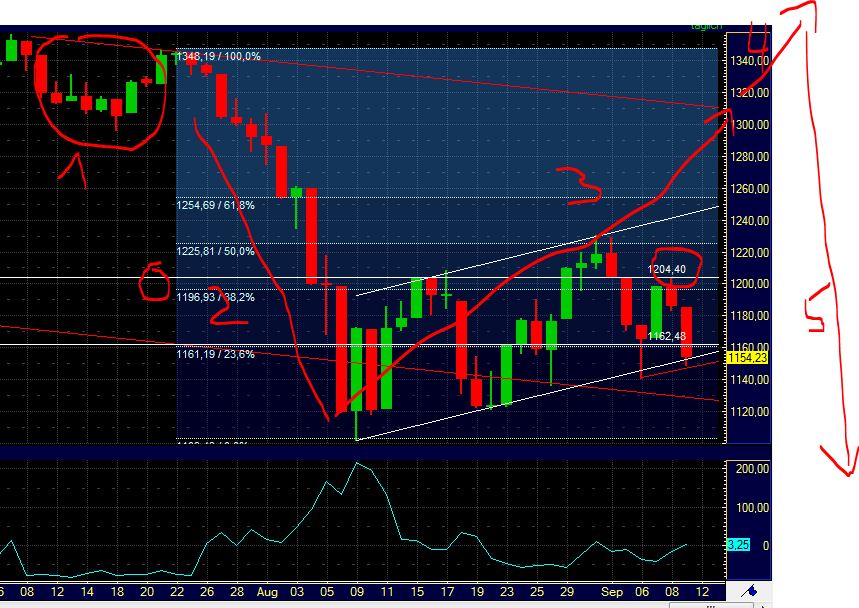 US Indizes, Intermarketabgleich Dax, Euro, Gold 438222
