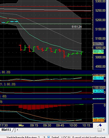 BB-Trading und was daraus so erwächst 438372