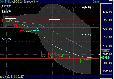 BB-Trading und was daraus so erwächst 438373