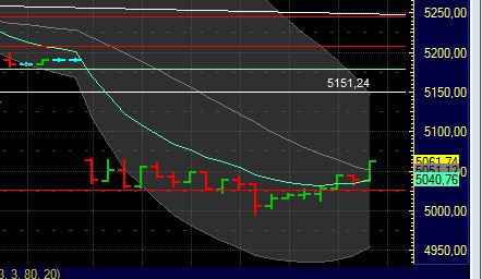 BB-Trading und was daraus so erwächst 438378
