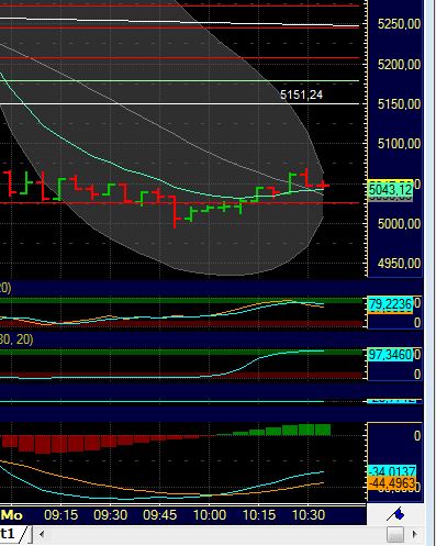 BB-Trading und was daraus so erwächst 438385