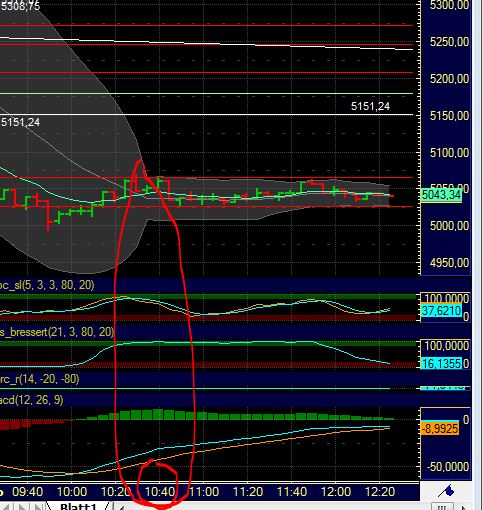 BB-Trading und was daraus so erwächst 438438