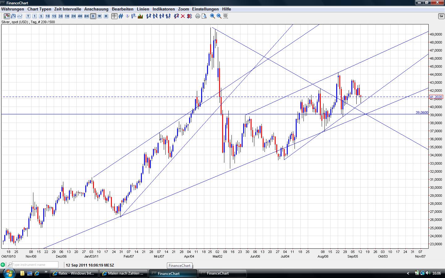 Thread für Papiertiger 438510