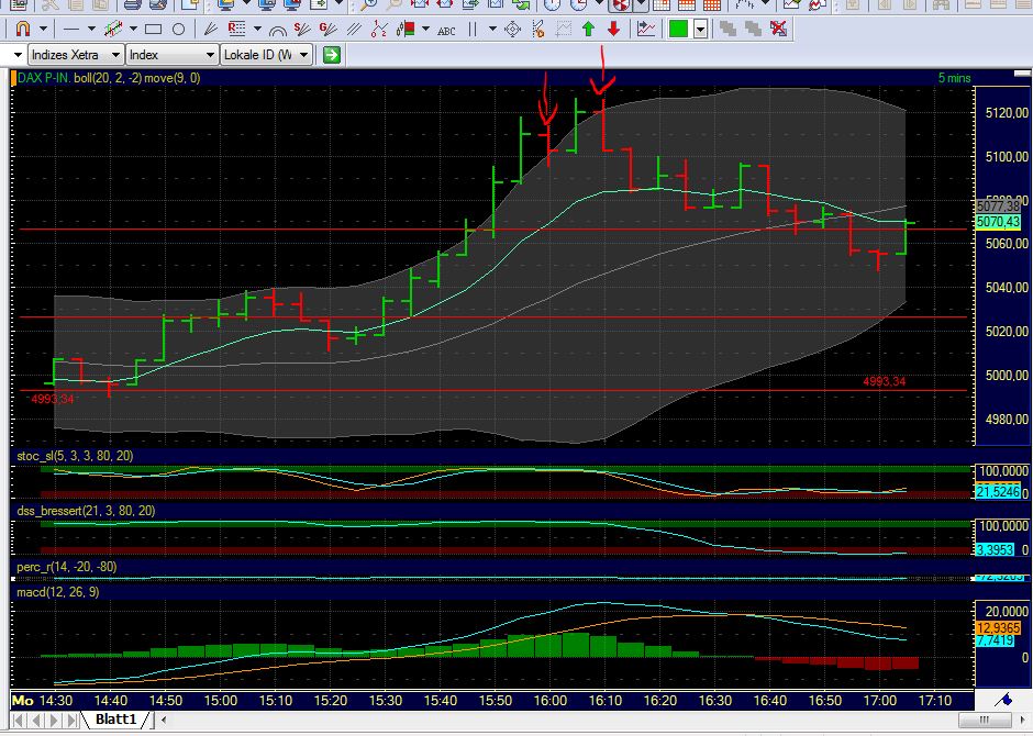 BB-Trading und was daraus so erwächst 438531