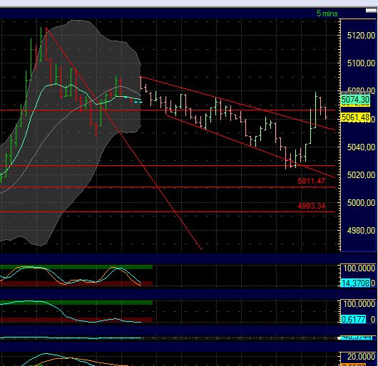 US Indizes, Intermarketabgleich Dax, Euro, Gold 438611