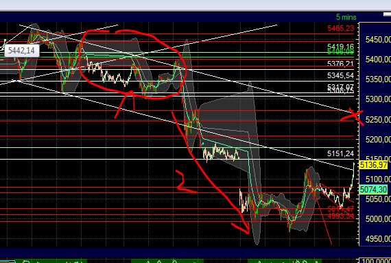 US Indizes, Intermarketabgleich Dax, Euro, Gold 438660